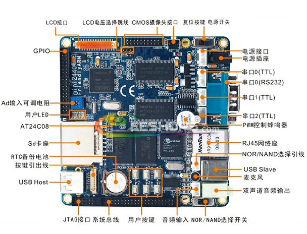 FriendlyARM 256M Mini2440 Arm9 S3C2440 Development Developing Board 256MB Nand Flash + 3.5